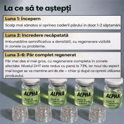 Follicle Alpha™– Sistem de regenerare a părului